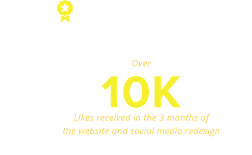 Rasta Socialmedia Results